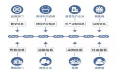谁还在沉迷于传统货币？